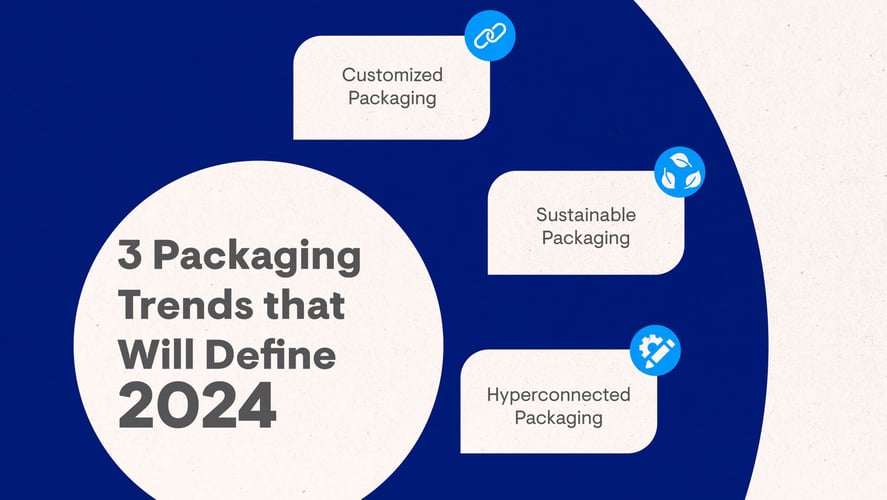 3 Packaging Trends That Will Define 2024