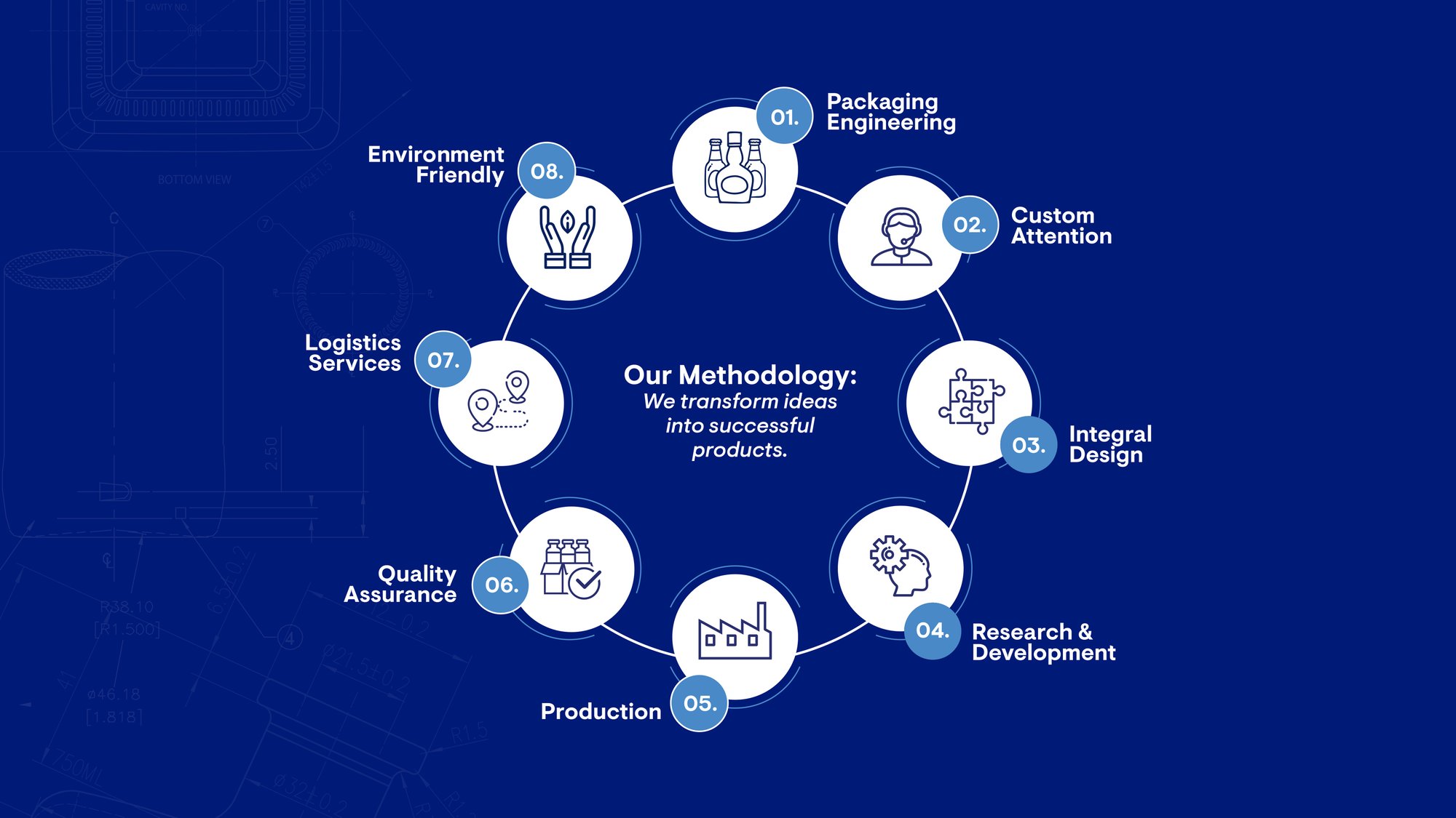 Our-Methodology-2026-v2