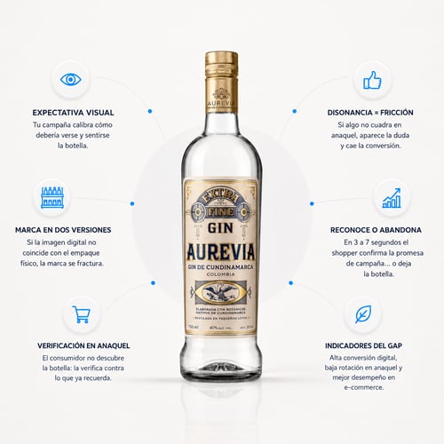 El problema de las dos marcas: cuando el packaging comunica algo distinto a lo que promete la campaña