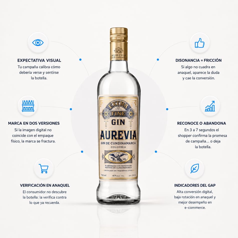 El problema de las dos marcas: cuando el packaging comunica algo distinto a lo que promete la campaña